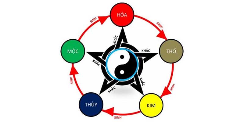 Gà mệnh gì tuân thủ theo quy luật phong thủy khá nhiều